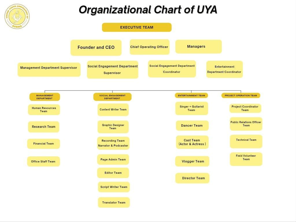 UYA Orginization Chart